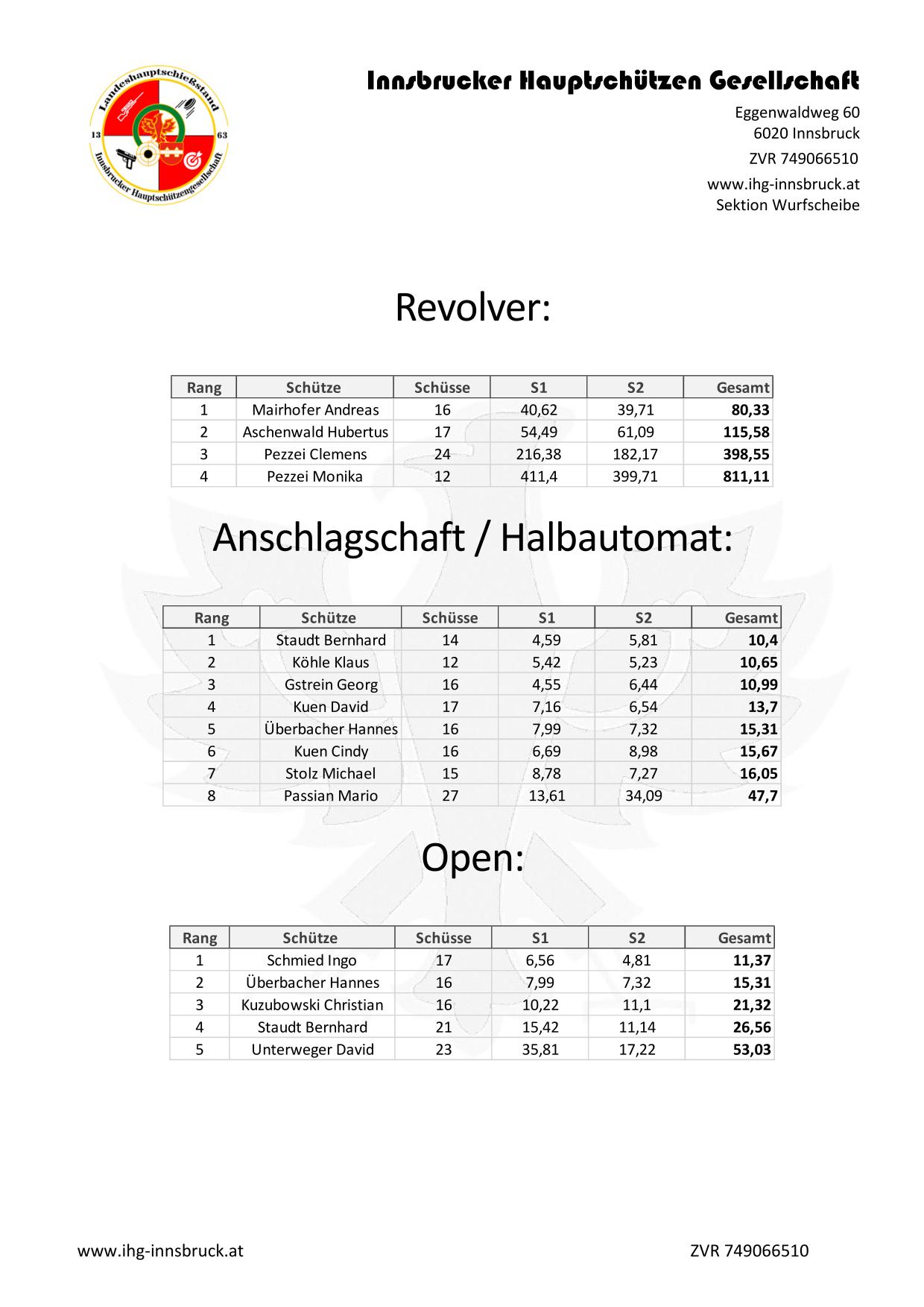 Ergebnisliste Fallplattenschiessen 2023 3